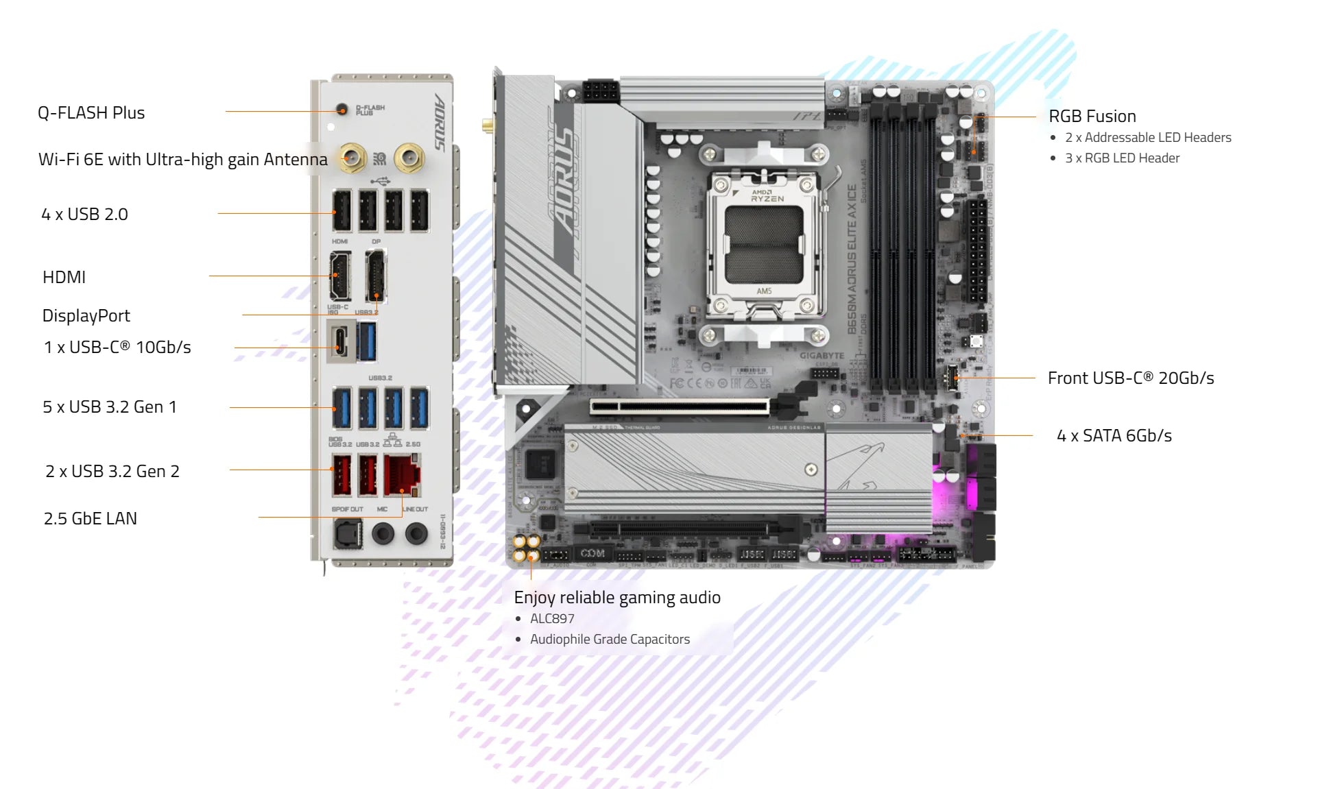 GIGABYTE New B650M AORUS ELITE AX ICE Micro-ATX AMD B650 DDR5 192GB DDR5 8000 (OC) MHz M.2 Wi-Fi 6E Socket AM5 Motherboard