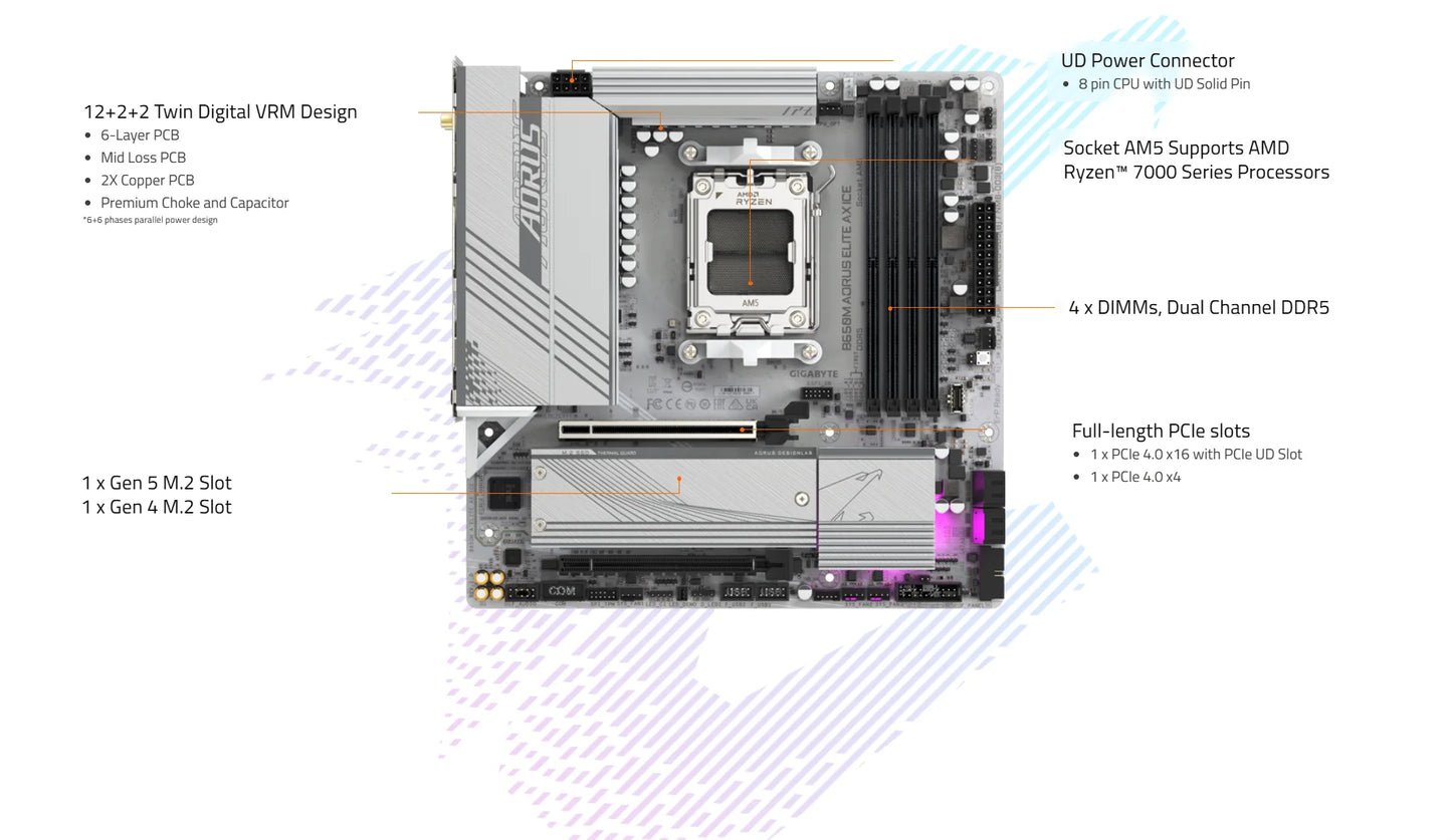 GIGABYTE New B650M AORUS ELITE AX ICE Micro-ATX AMD B650 DDR5 192GB DDR5 8000 (OC) MHz M.2 Wi-Fi 6E Socket AM5 Motherboard