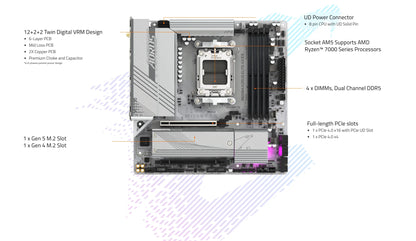 GIGABYTE New B650M AORUS ELITE AX ICE Micro-ATX AMD B650 DDR5 192GB DDR5 8000 (OC) MHz M.2 Wi-Fi 6E Socket AM5 Motherboard